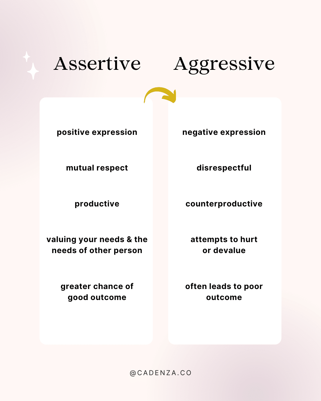 assertiveness