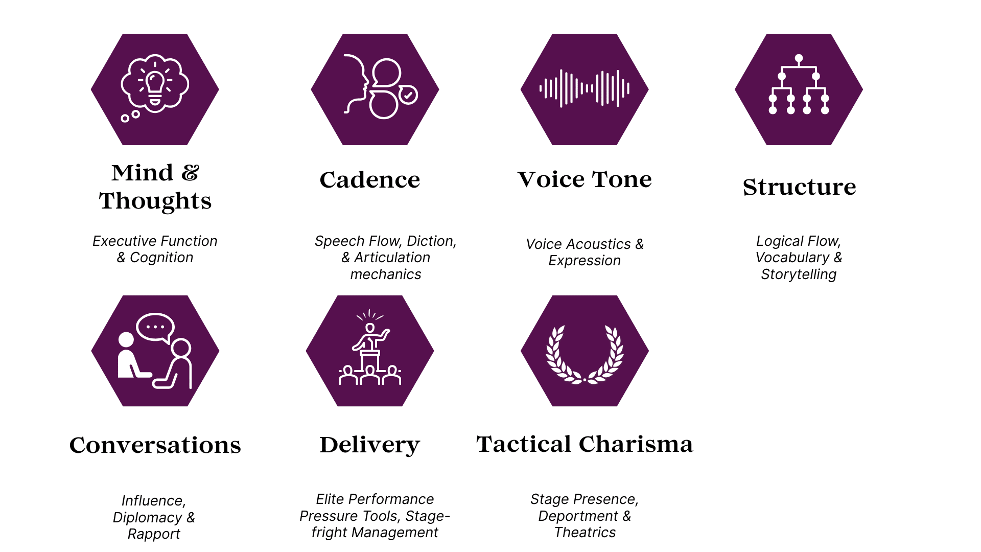 CADENZA COMMUNICATION DOMAINS Cadenza Communication Domains