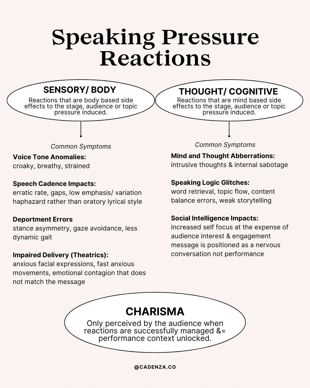Speech cadence