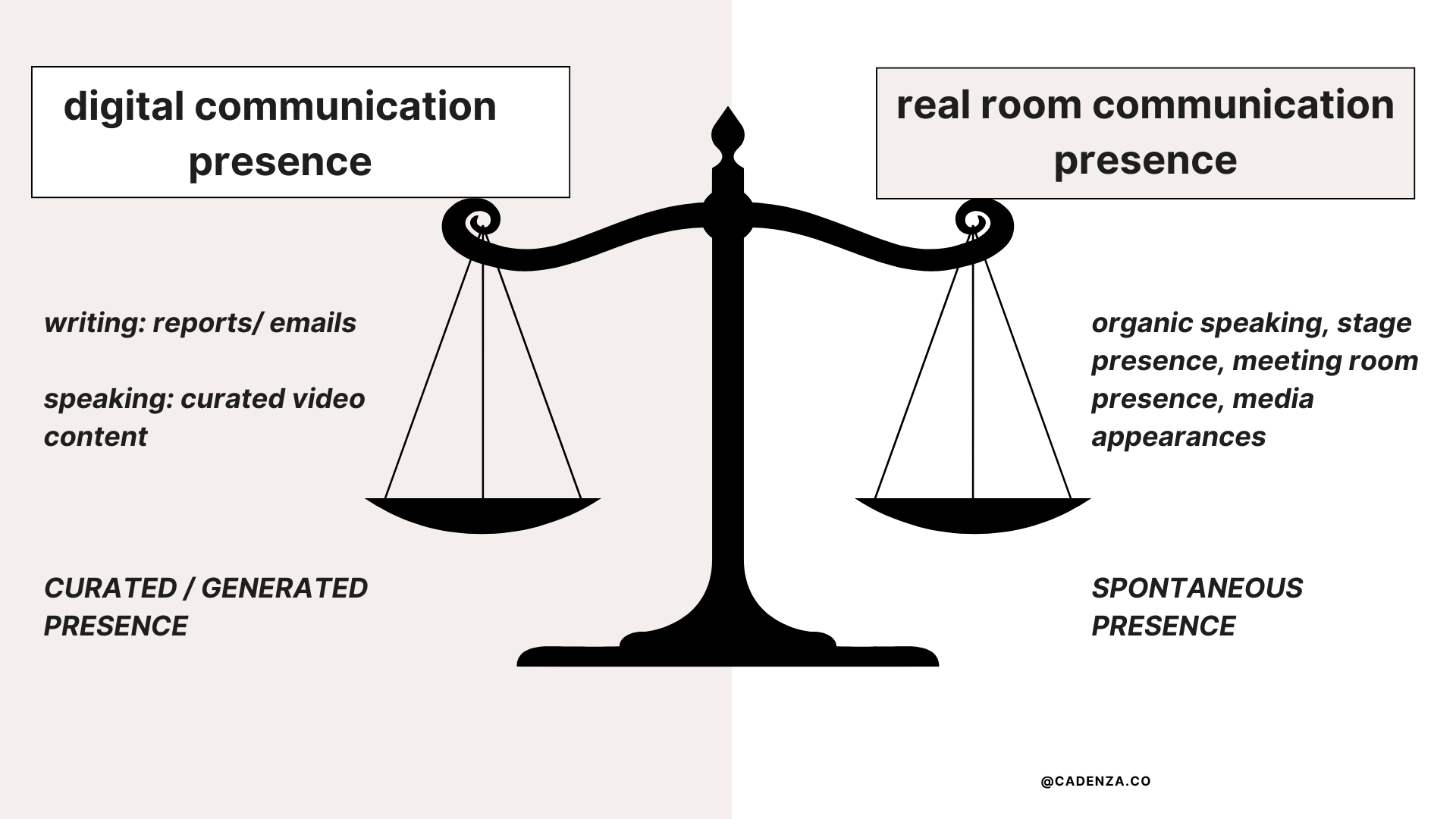 AI Impact on Executive Communication