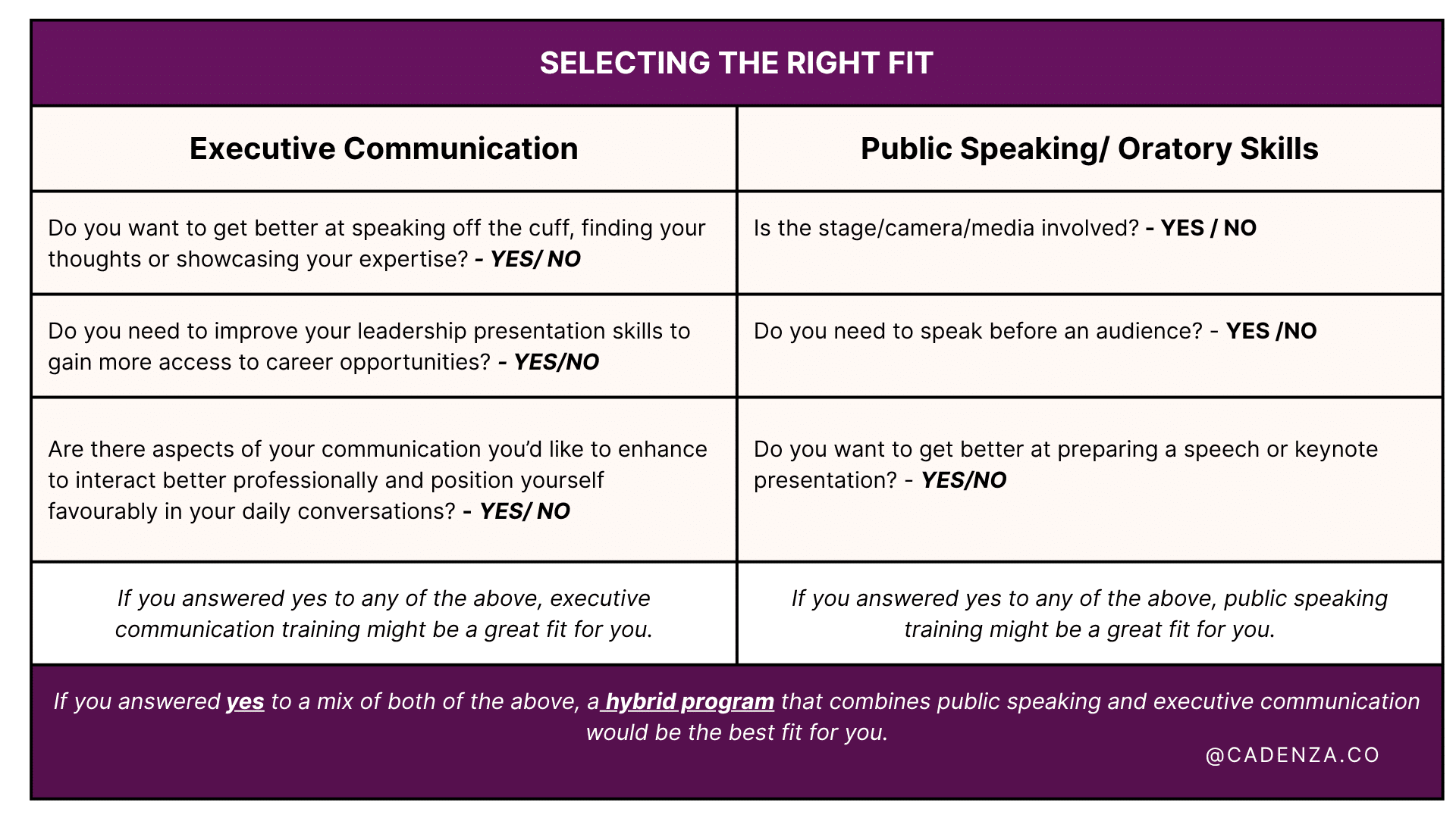 selecting the right public speaking program